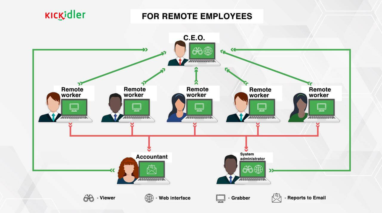 Comprehensive Guide to Employee Monitoring Software Benefits